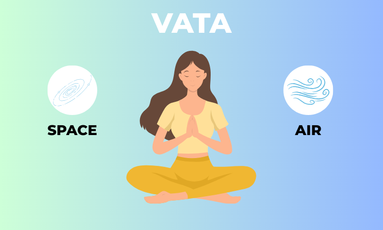 Vata Dosha in Ayurveda made of the Space and Air elements, illustrated by a meditating woman